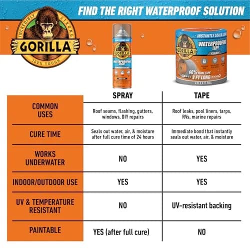 Gorilla Waterproofing Spray Clear Flexible Rubberized Sealant 400ml (14 oz) | Seals Leaks & Cracks thumbnail 9