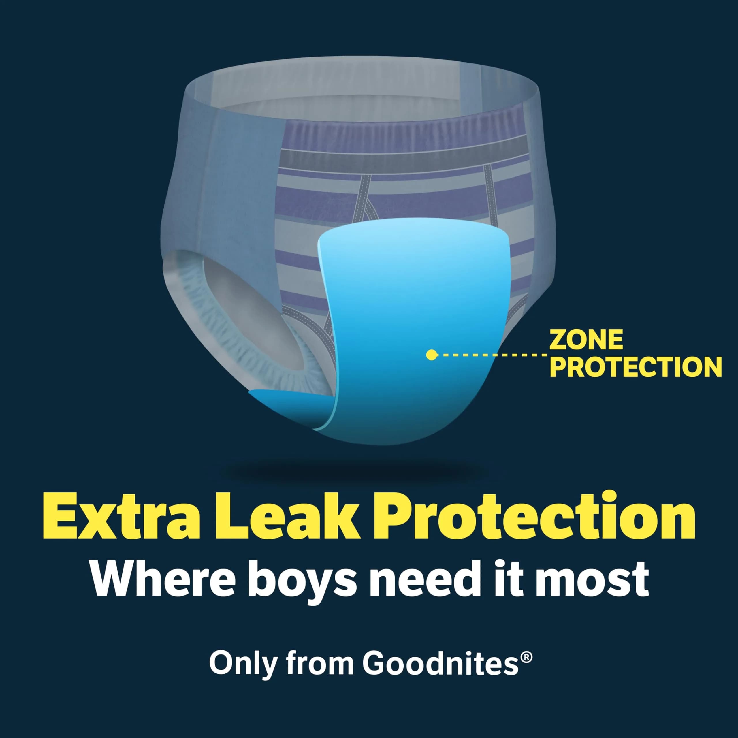 GoodNites Boys' Nighttime Bedwetting Underwear XL (95-120 lbs) | Clinically Proven for Better Sleep - view 4