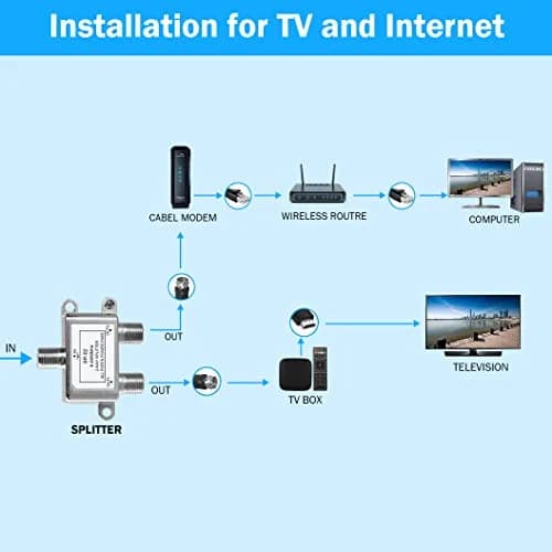 NEWCARE 2-Way Coaxial Cable Splitter for MoCA 5-2400MHz RG6 Compatible | Distributes digital signals efficiently thumbnail 6