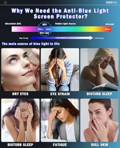 ZOEGAA Anti Blue Light Screen Protector for iPad Air 5th/4th & Pro 11 (2022-2018) | Eye & UV Protection (120c) thumbnail 4