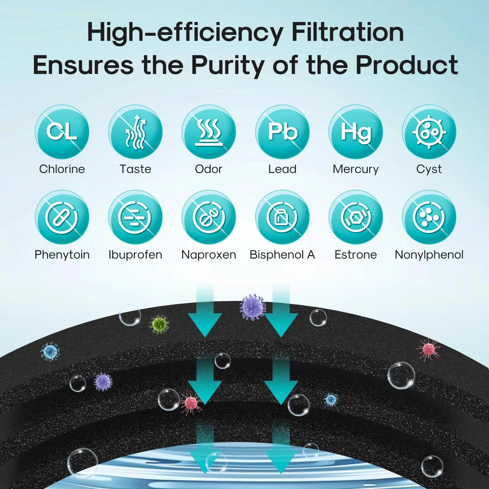 ICEPURE PRO DA29-00020B Refrigerator Water Filter 23.1cm (9.1in) | NSF 401 & 53 Certified for Pharmaceuticals, Lead, Mercury - view 5