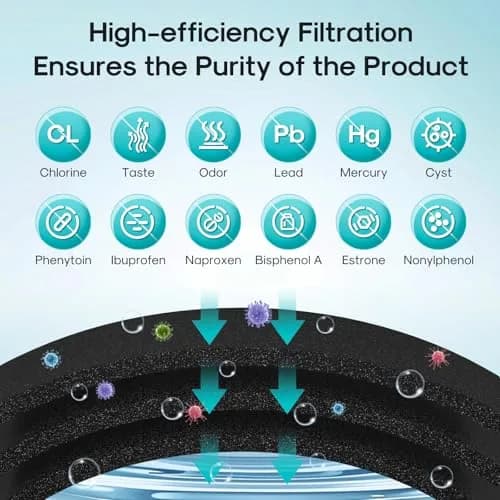 ICEPURE PRO DA29-00020B Refrigerator Water Filter 23.1cm (9.1in) | NSF 401 & 53 Certified for Pharmaceuticals, Lead, Mercury thumbnail 5