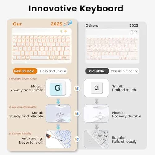 OYEEICE Keyboard Case for iPad Air 5th/4th Pro 11 inch 2020-2022, 7-Color Backlit Detachable Wireless Keyboard Case with Pencil Holder, Stand Folio Cover for iPad Pro 11" 1st-4th Gen & Air 4th/5th Gen thumbnail 3