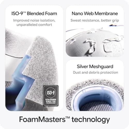 AutoLine Pro FoamMasters Memory Foam Ear Tips for AirPods Pro 1&2 White, S/M/L | Ergonomic Fit & Noise Isolation thumbnail 7
