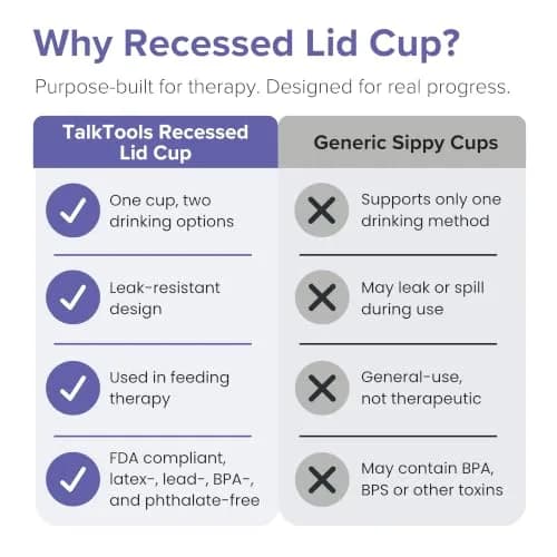 TalkTools Recessed Lid Cup with Handles Green 53ml (1.76 Fl Oz) | Promotes Oral Motor Skills & Lip Closure thumbnail 5