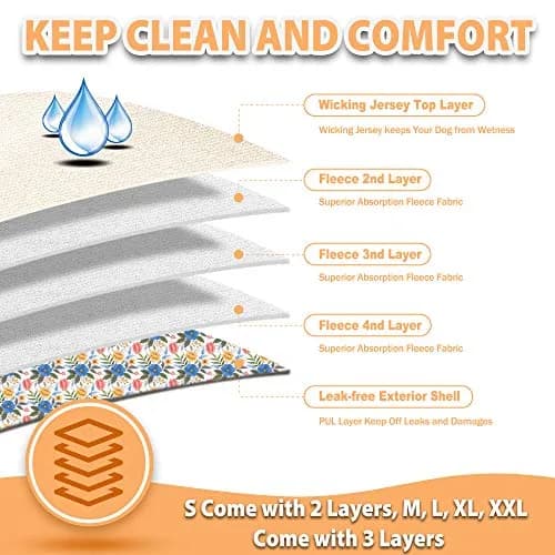 Langsprit Washable Female Dog Diapers (3 Pack) - No Leak Reusable Diapers for Female Dogs in Heat, Small | Highly Absorbent & Adjustable Snaps thumbnail 4