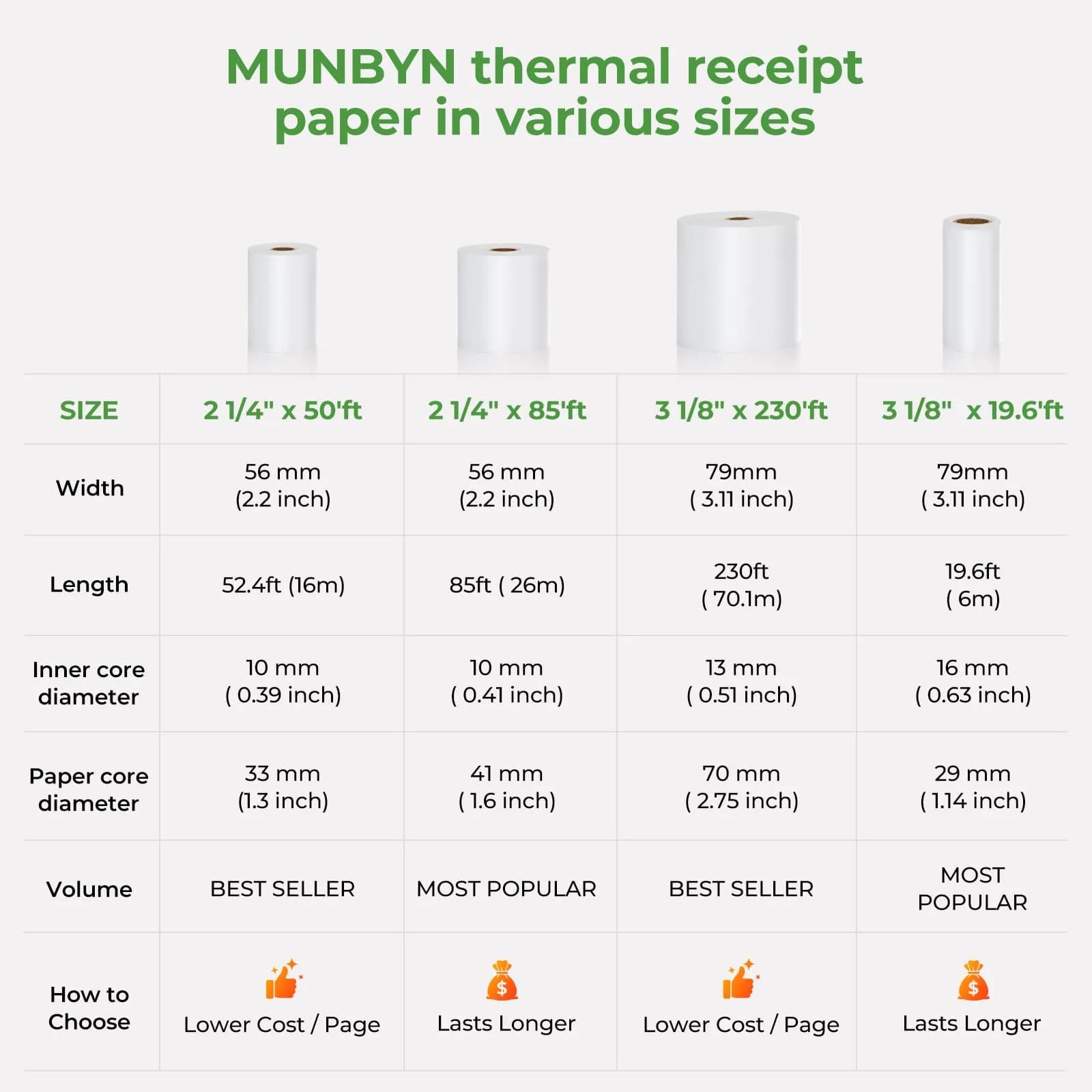 MUNBYN 50 Rolls Thermal Paper 56mm x 16m (2.2" x 50ft) | BPA Free Receipt Paper for POS Printers - view 9