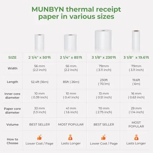 MUNBYN 50 Rolls Thermal Paper 56mm x 16m (2.2" x 50ft) | BPA Free Receipt Paper for POS Printers thumbnail 9