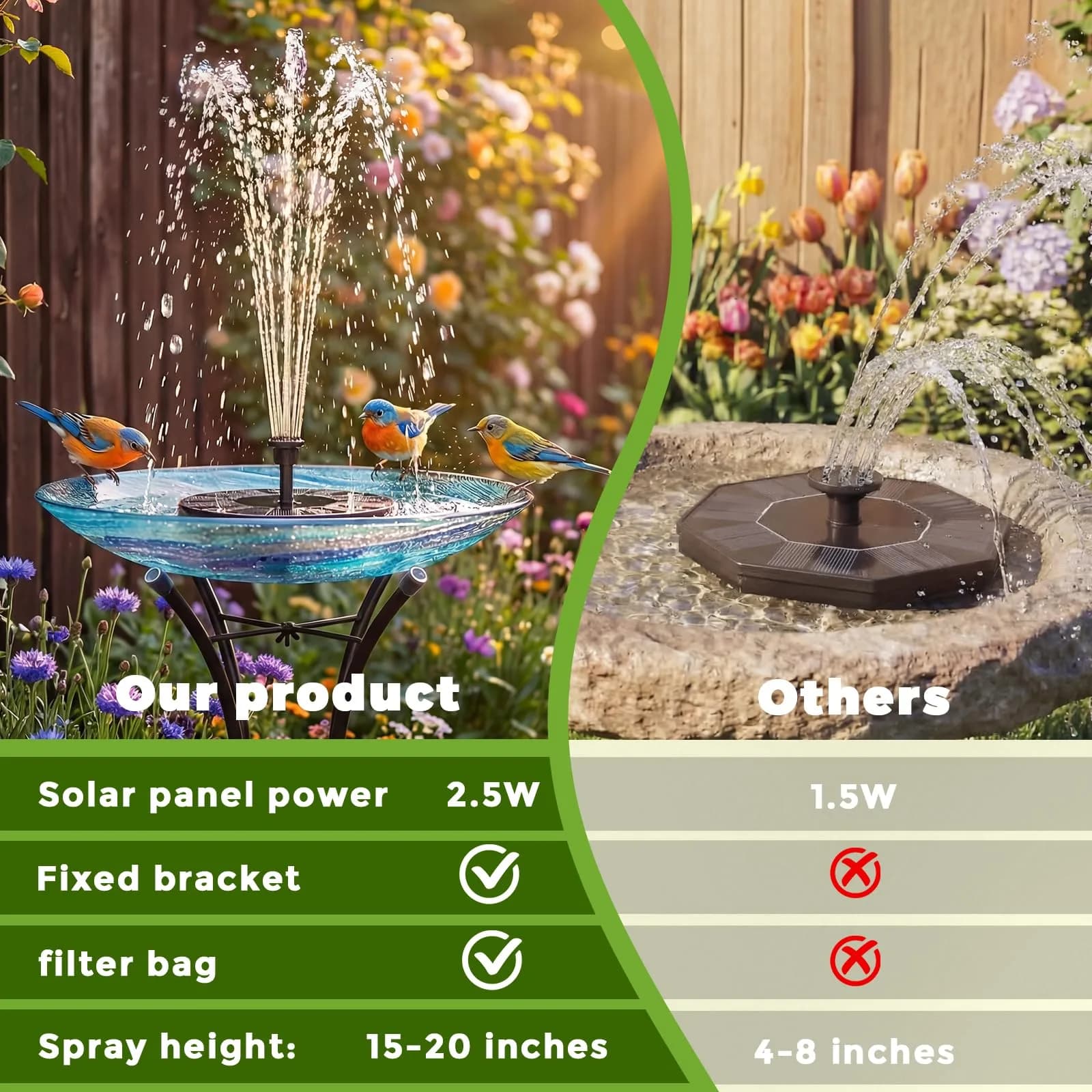 AISITIN 2.5W Solar Bird Bath Fountain Pump with 6 Nozzles & 4 Fixer | Floating Solar Water Pump for Ponds & Gardens - view 4