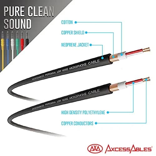 AXA AXCESSABLES 1/4" TRS to 1/4" TRS Balanced Stereo Patch Cables (6 Pack - 1ft) | Noise-Free Audio Connection thumbnail 5