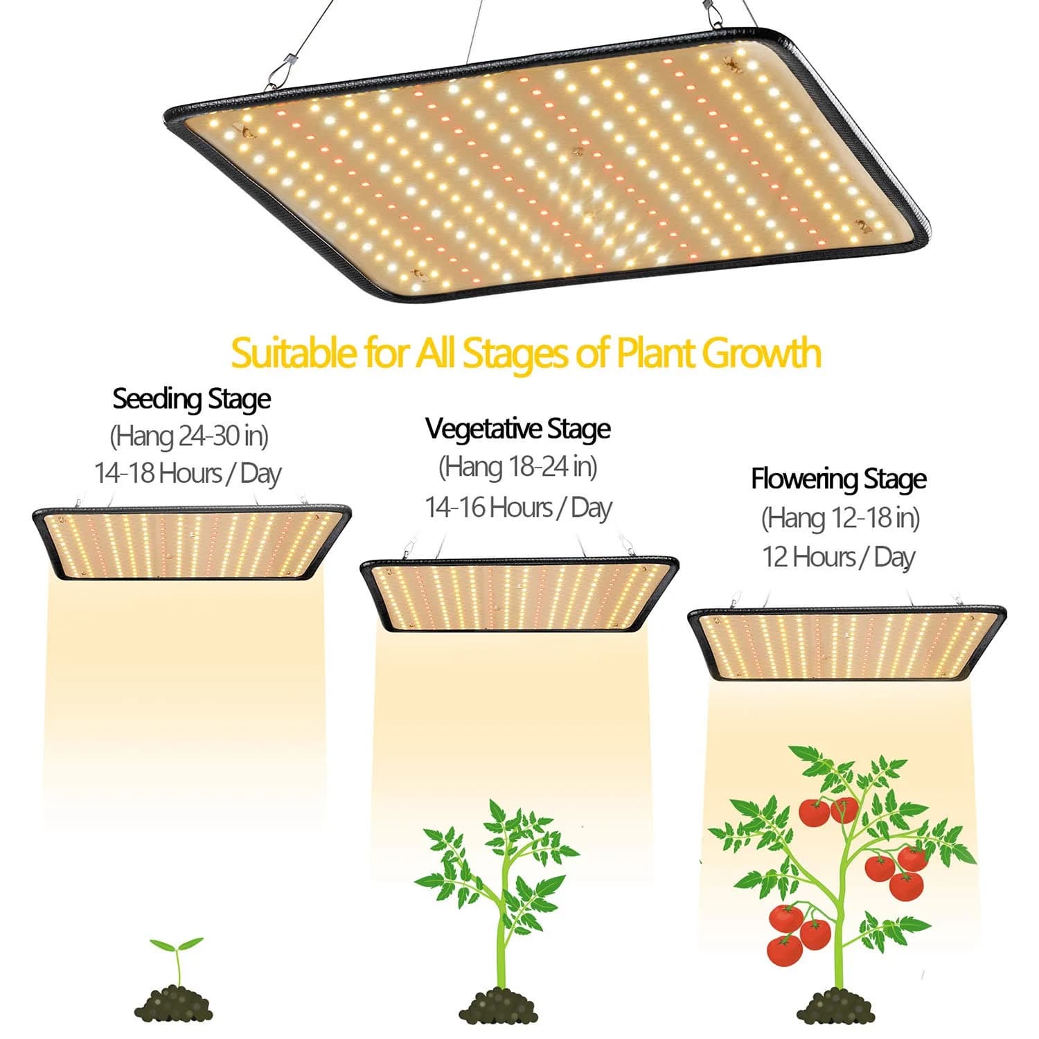 SERWING 200W LED Grow Light Bulb 3735lm | Full Spectrum for Indoor Plants - view 3