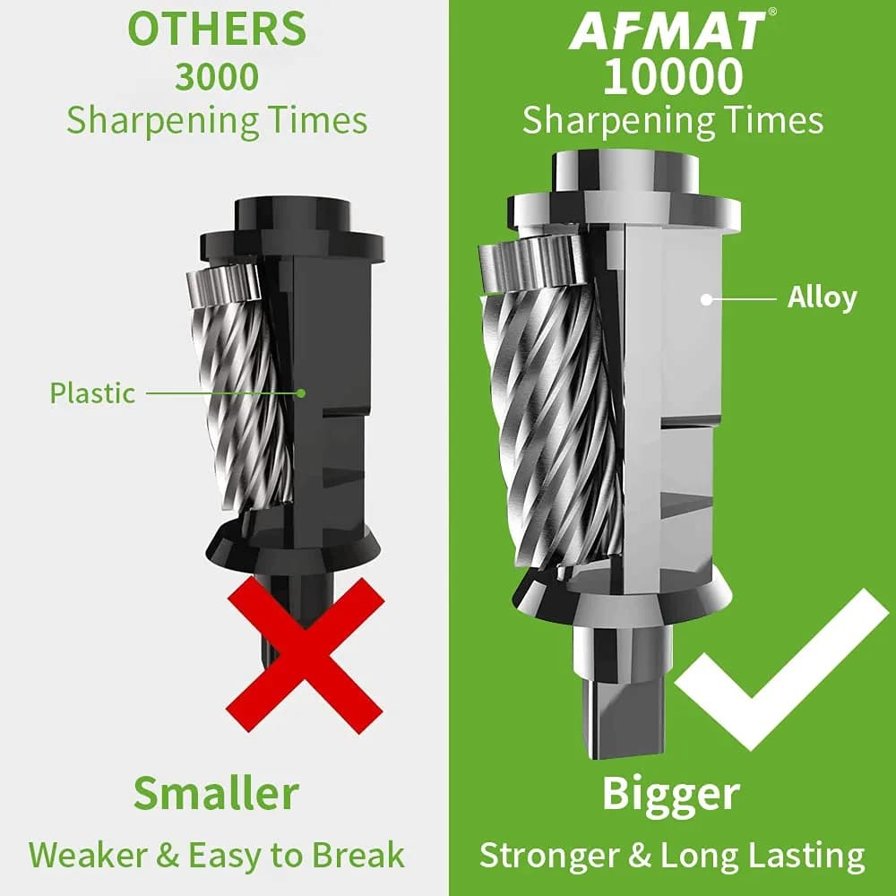 AFMAT Electric Pencil Sharpener Heavy Duty Classroom Use 10000 Sharpenings | UL Listed Green - view 2