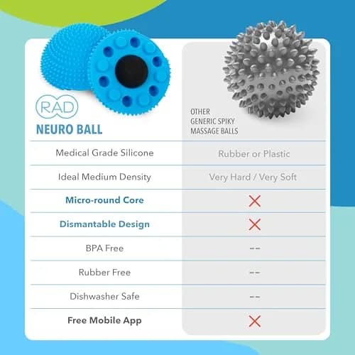RAD Neuro Ball Foot Roller & Textured Massage Ball for Myofascial Release, Plantar Fasciitis, Hands & Face – Spiky Therapy Tool for Muscle Relief 6 oz (170 g) thumbnail 6