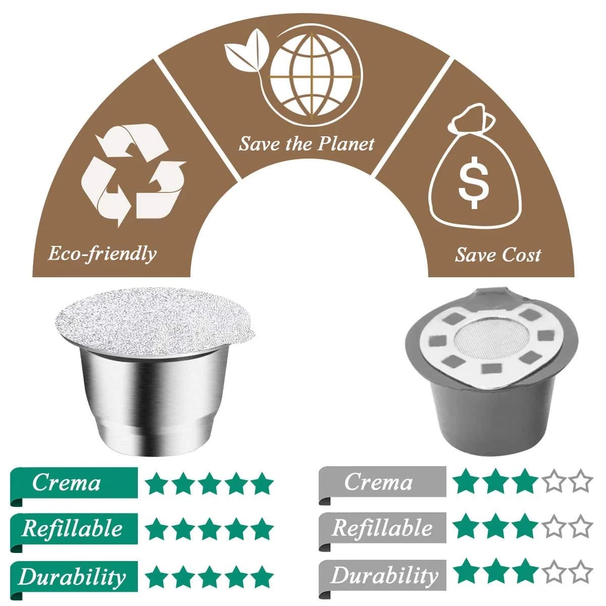 CAPMESSO Reusable Coffee Pods for Nespresso OriginalLine, Stainless Steel Refillable Capsules (2 Pods + 100 Lids) | Brew Your Perfect Espresso - view 4