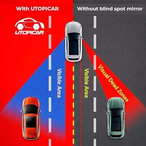 Utopicar Frameless Convex Blind Spot Mirrors 7 cm (2.75") | Wide Angle Rear View for SUVs, Trucks, RVs thumbnail 7