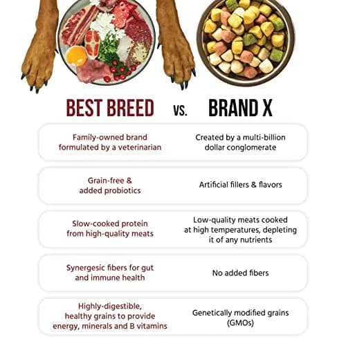 Best Breed Grain Free Red Meat Dog Food 26lb | Holistic, Slow-Cooked in USA thumbnail 5