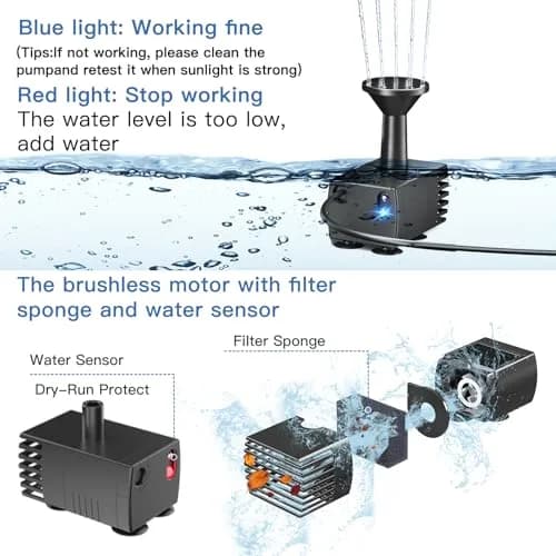 Biling Upgraded Solar Fountain Pump Kit with Ground Stake & 4 Nozzles | 160 L/h, 70cm Spray Height thumbnail 3