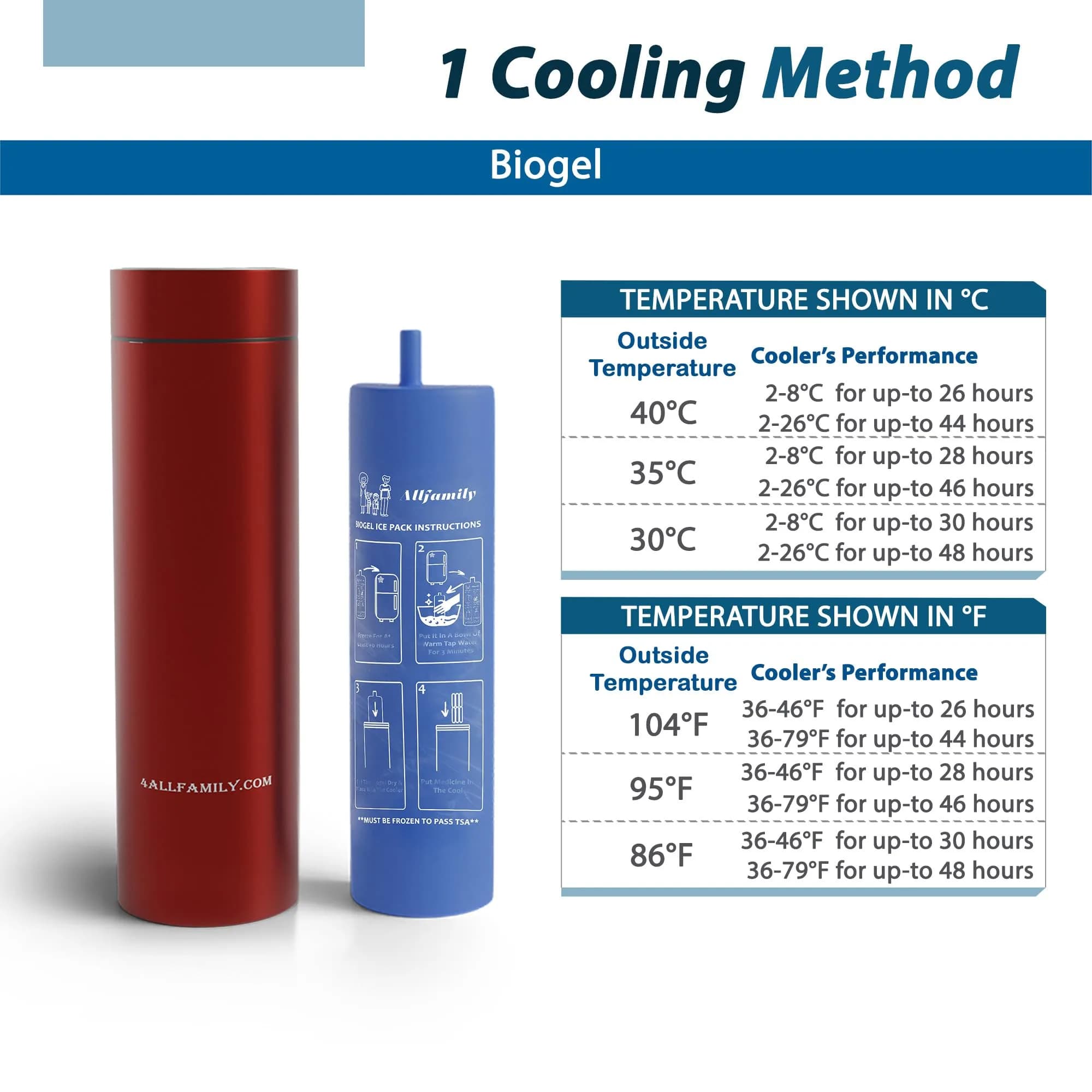4ALLFAMILY Nomad Insulin Travel Case Cooler Red Medium | Keeps Medicine Cool for 27 Hours in 104°F Heat - view 5