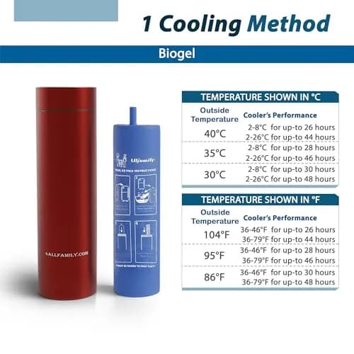 4ALLFAMILY Nomad Insulin Travel Case Cooler Red Medium | Keeps Medicine Cool for 27 Hours in 104°F Heat thumbnail 5