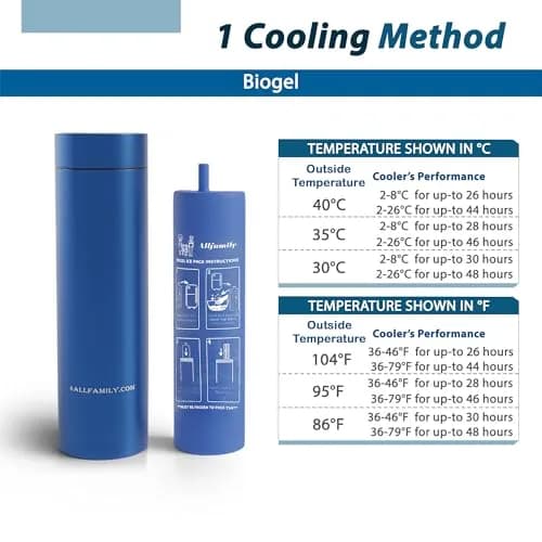 4ALLFAMILY Nomad Insulin Travel Case Cooler Medium Blue | Keeps Medicine Cool for Days (27 Hours) thumbnail 5