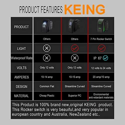 KEING Momentary Rocker Switch Toggle (ON)/Off/(ON) Green LED Light - 12V 20A / 24V 10A, 7-Pin | DPDT Waterproof Automotive thumbnail 4