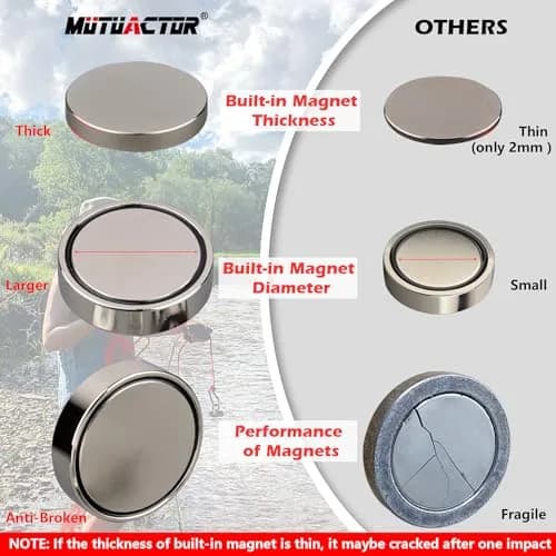 MUTUACTOR Heavy Duty Fishing Magnet Kit | 500lb Neodymium Magnets with 65Ft Rope & Grappling Hook for Underwater Recovery thumbnail 4