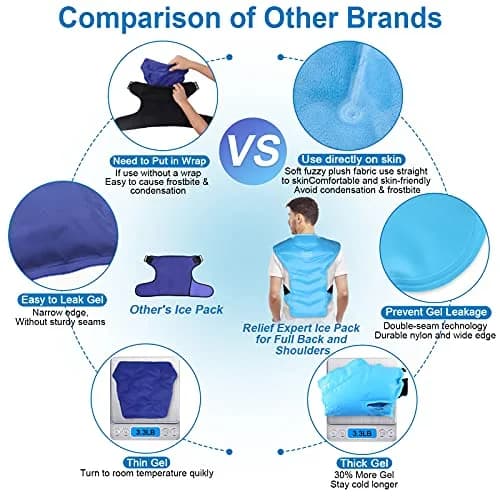 Relief Expert Large Back and Shoulder Ice Pack Wrap – Reusable Gel Cold Pack with Dual-Sided Fabric and Adjustable Straps, Soft Plush Lining for Upper Back Cold Therapy and Post-Workout Recovery thumbnail 6