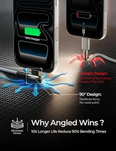 AINOPE Right Angle USB C to USB C Cable 6.6ft (20cm) 60W | Fast Charging & Data Transfer thumbnail 4