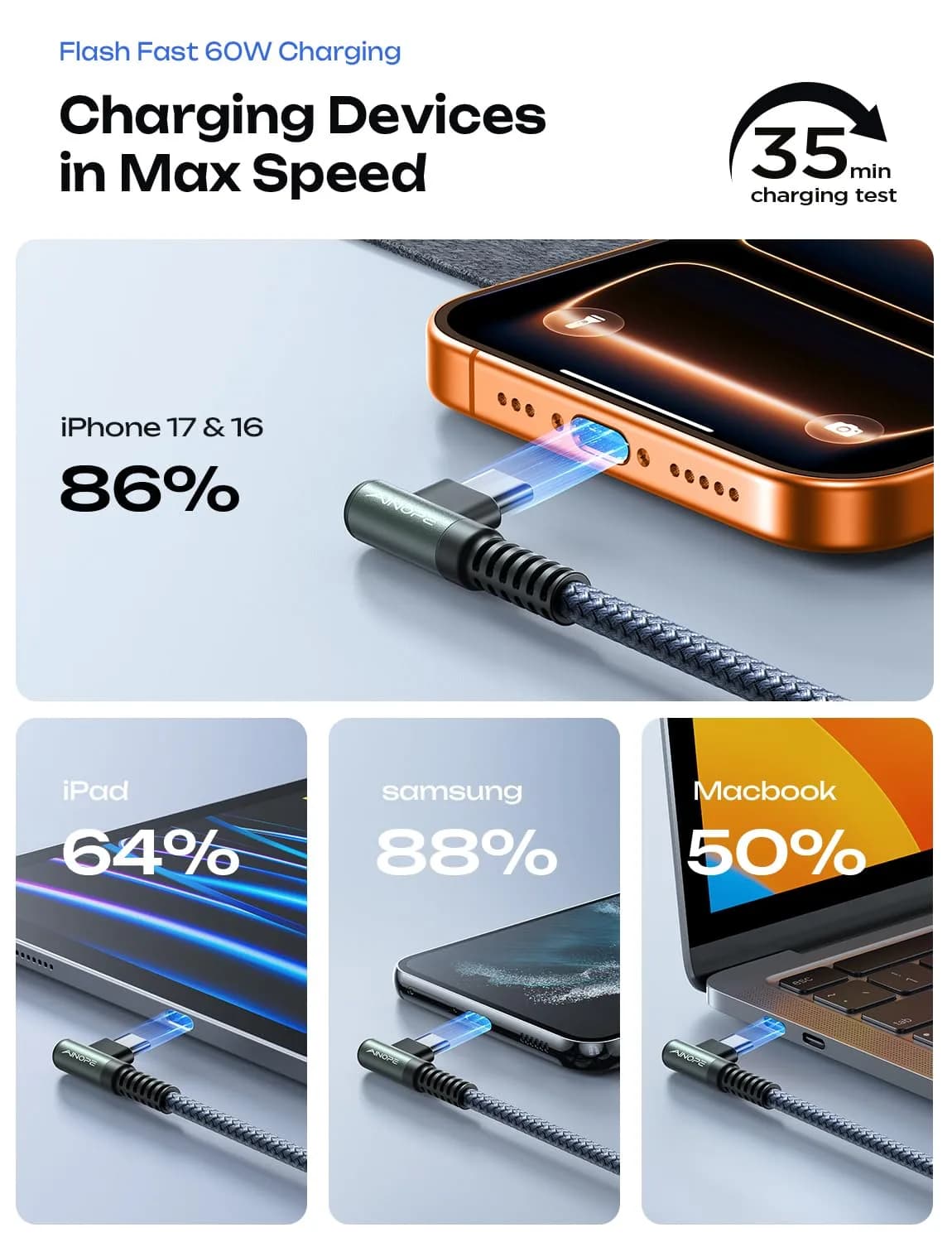 AINOPE Right Angle USB C to USB C Cable 6.6ft (20cm) 60W | Fast Charging & Data Transfer - view 8