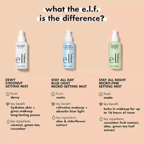 e.l.f. Dewy Coconut Setting Mist 2.7 Fl Oz | Hydrating Makeup Spray for Dewy Glow thumbnail 3