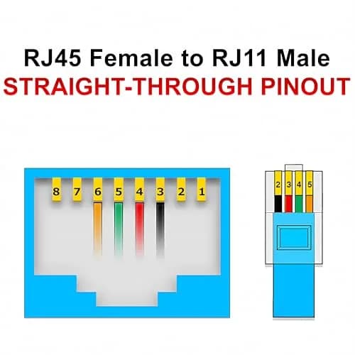 RetailAndBulk 2-Pack RJ45 Female to RJ11 Male Adapter | Connect Landline Devices to Ethernet thumbnail 5