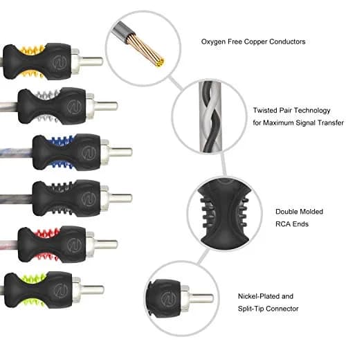RECOIL RCI617 17ft (5.18m) 6-Channel RCA Audio Cable | Twisted Pair Noise Reduction thumbnail 3
