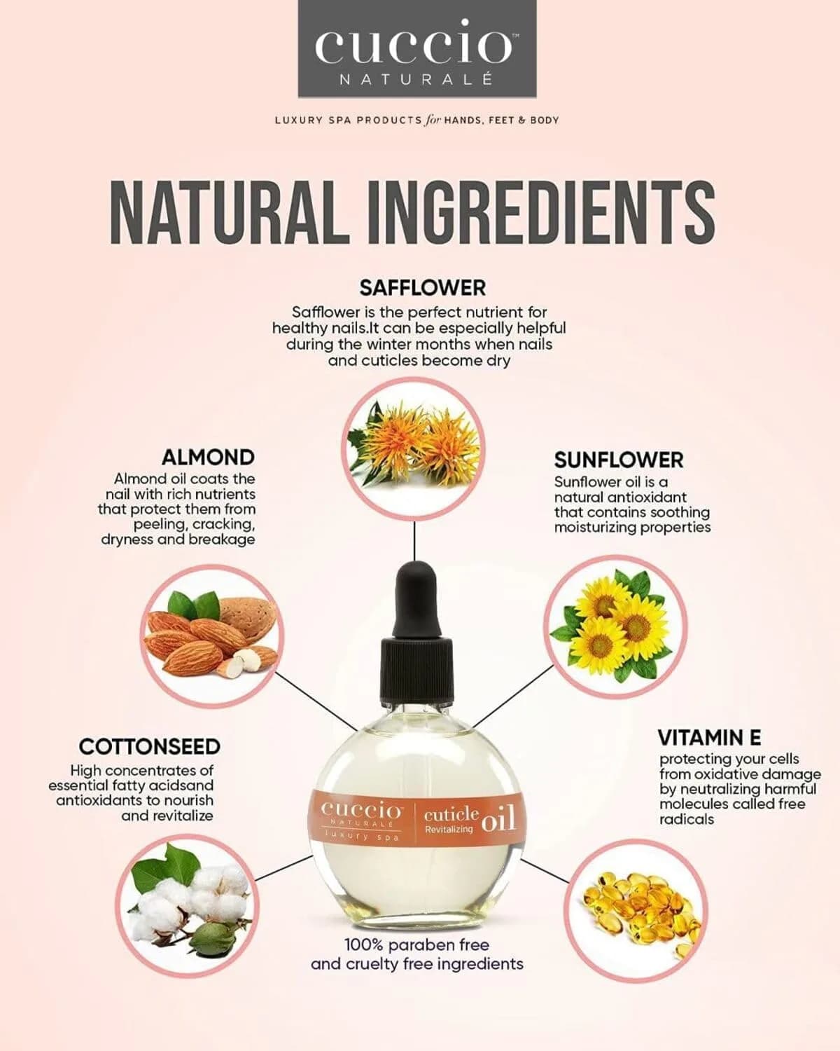 Cuccio Naturale Sweet Almond Revitalizing Cuticle Oil 68ml (2.30 Fl Oz) | Fast-Absorbing Hydrating Nail & Cuticle Conditioner - view 4
