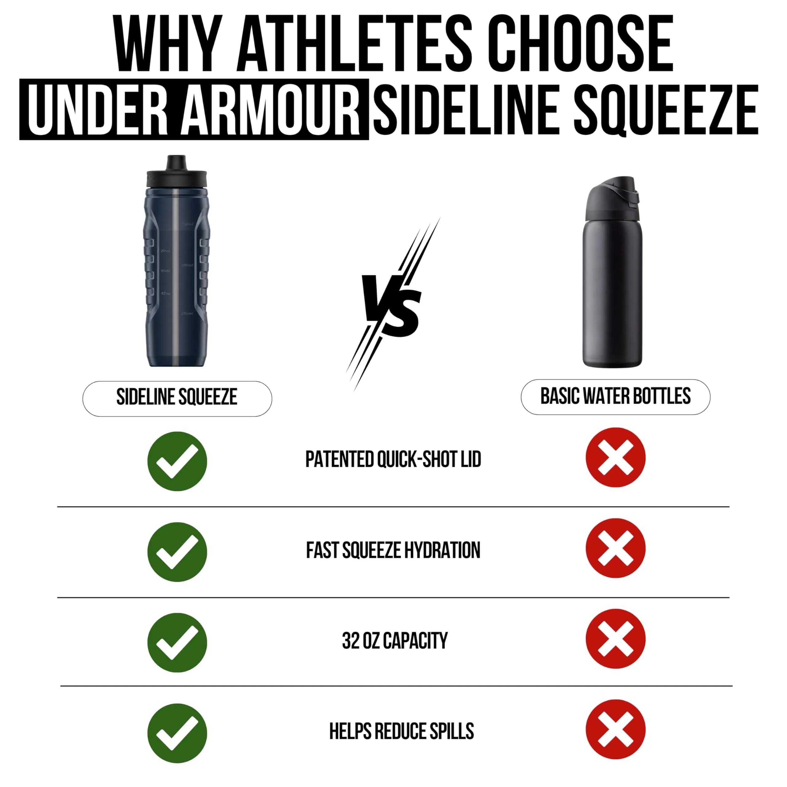 Under Armour Sideline Squeeze Water Bottle 946ml (32 oz) | Quick-Shot Lid for Easy Hydration - view 5