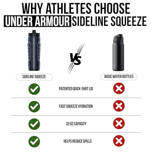 Under Armour Sideline Squeeze Water Bottle 946ml (32 oz) | Quick-Shot Lid for Easy Hydration thumbnail 5