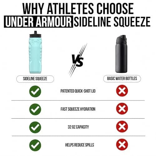 Under Armour Sideline Squeeze Water Bottle 946ml (32 oz) | Quick-Shot Lid for Easy Hydration thumbnail 5