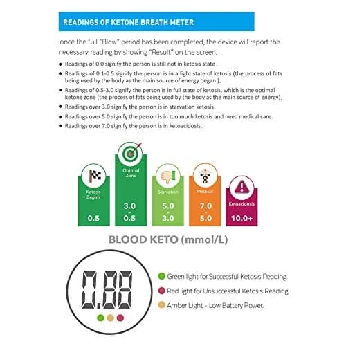 Lencool Ketone Meter Analyzer 1 Count | Breath Ketosis Testing for Keto Diet thumbnail 5