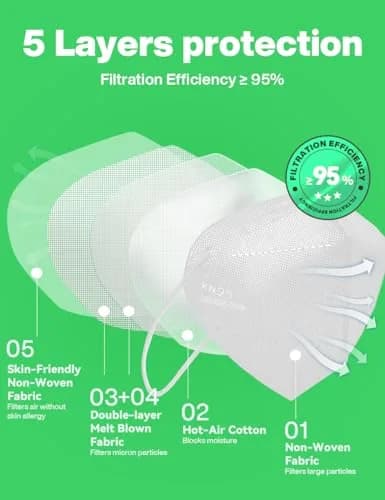 Boncare KN95 Face Mask 30 PCs | 5-Layer Breathable Comfort for Men & Women (White) thumbnail 3