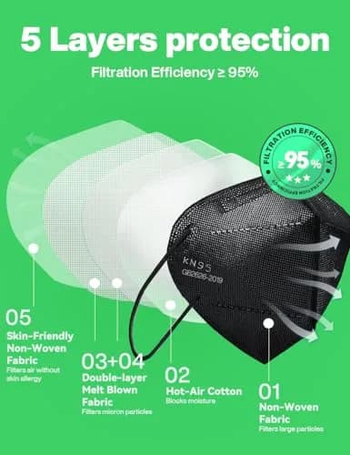 Boncare KN95 Black Face Masks 30 Pcs | 5-Layer Filtration ≥95% Breathable thumbnail 3
