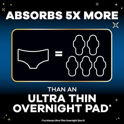 Always ZZZ Overnight Disposable Period Underwear for Women Small/Medium, 14 Count (2 Packs of 7) | Ultimate Leakage Protection thumbnail 2