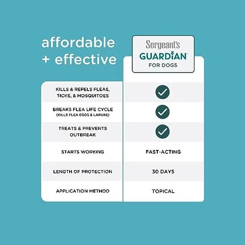 Sergeant's Guardian Flea & Tick Topical for Dogs 66+ lbs | 3-Month Protection, Quick-Dry Formula thumbnail 2