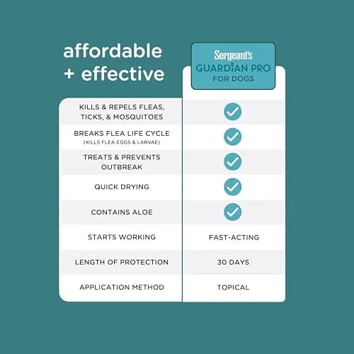 Sergeant's Guardian PRO Flea & Tick Topical for Dogs 33-66 lbs | 3-Month Protection, Quick Drying thumbnail 2