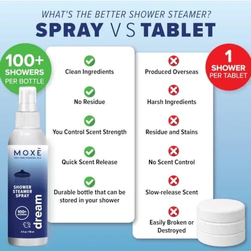 MOXE Dream Shower Steamer Spray 4oz | Lavender & Chamomile Relaxation for Bedtime & Stress Relief thumbnail 7