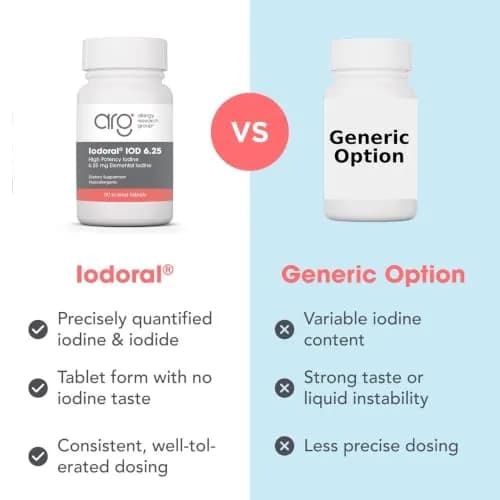 Optimox Iodoral 6.25 mg Iodine Tablets | Supports Thyroid & Metabolic Health in India (70-120 chars) thumbnail 7