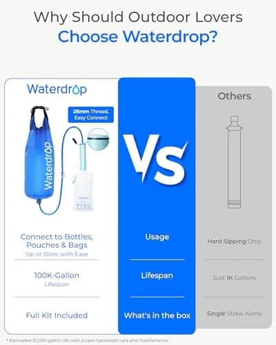 Waterdrop Gravity Water Filter Straw with 1.5 Gal Bag | Filters 1400 Gallons thumbnail 3
