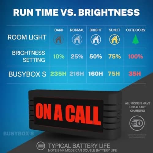 BusyBox S App-Controlled Do Not Disturb Sign, Rechargeable, Automations | Focus & Productivity Tool thumbnail 8