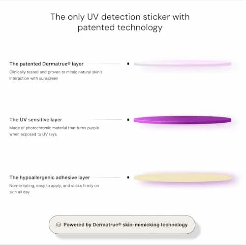 SPOTMYUV Sunscreen Stickers, UV Detection SPF Indicator Dots, 32 Count | Real-Time Sun Safety Monitoring thumbnail 9