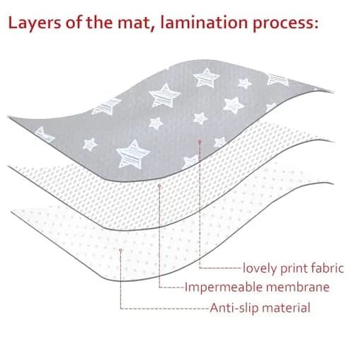Moonsea Grey Star Splat Mat 107cm x 117cm (42"x46") | Waterproof, Non-Slip, Machine Washable for High Chairs & Playtime thumbnail 2