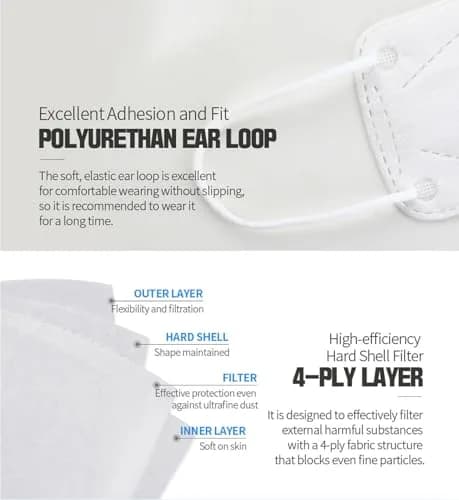 HAPPYDAY KF94 White Face Mask for Adults | 4-Ply Filter, Anti-Fog, Made in Korea thumbnail 6