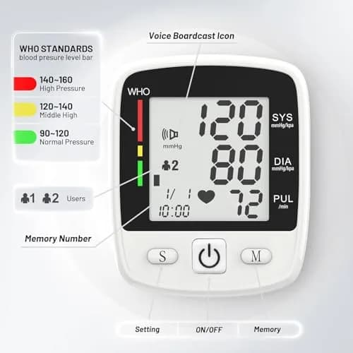 MBUPAI Blood Pressure Monitor Wrist BP Machine | Digital, Rechargeable, 2-User, Voice, Large LCD thumbnail 3